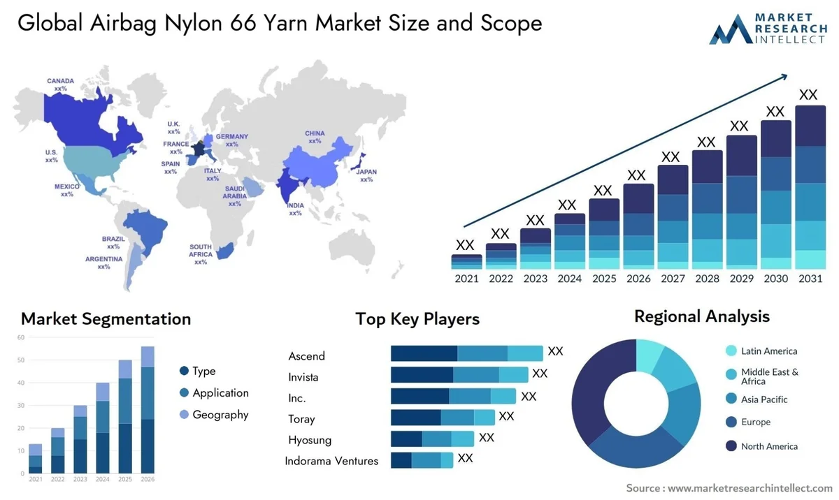 Thị trường sợi Airbag Nylon 66